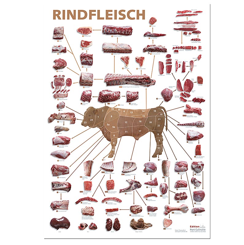Küchenposter Rindfleisch in Größe 59,4 x 84cm, ideal zur Dekoration der Küche
