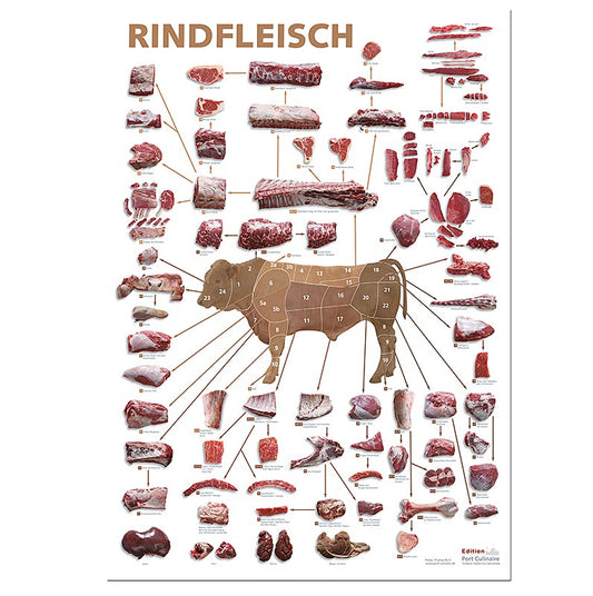 Port Culinaire - Poster da cucina con immagini di carne bovina (59,4 x 84 cm), 1 pz.