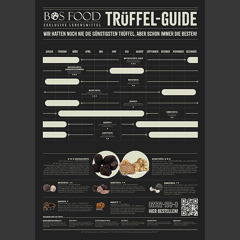 Le poster Guide de la truffe de BOSFOOD au format A3, enroulé et parfaitement adapté à la découverte du monde fascinant des espèces de truffes et de leurs propriétés uniques.