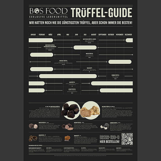Le poster Guide de la truffe de BOSFOOD au format A3, enroulé et parfaitement adapté à la découverte du monde fascinant des espèces de truffes et de leurs propriétés uniques.